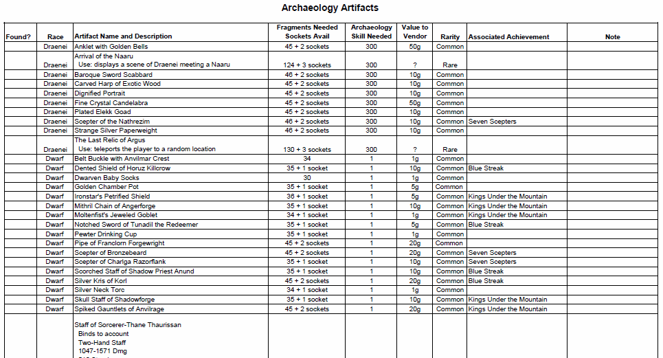 Checklist | WoW Dig Site